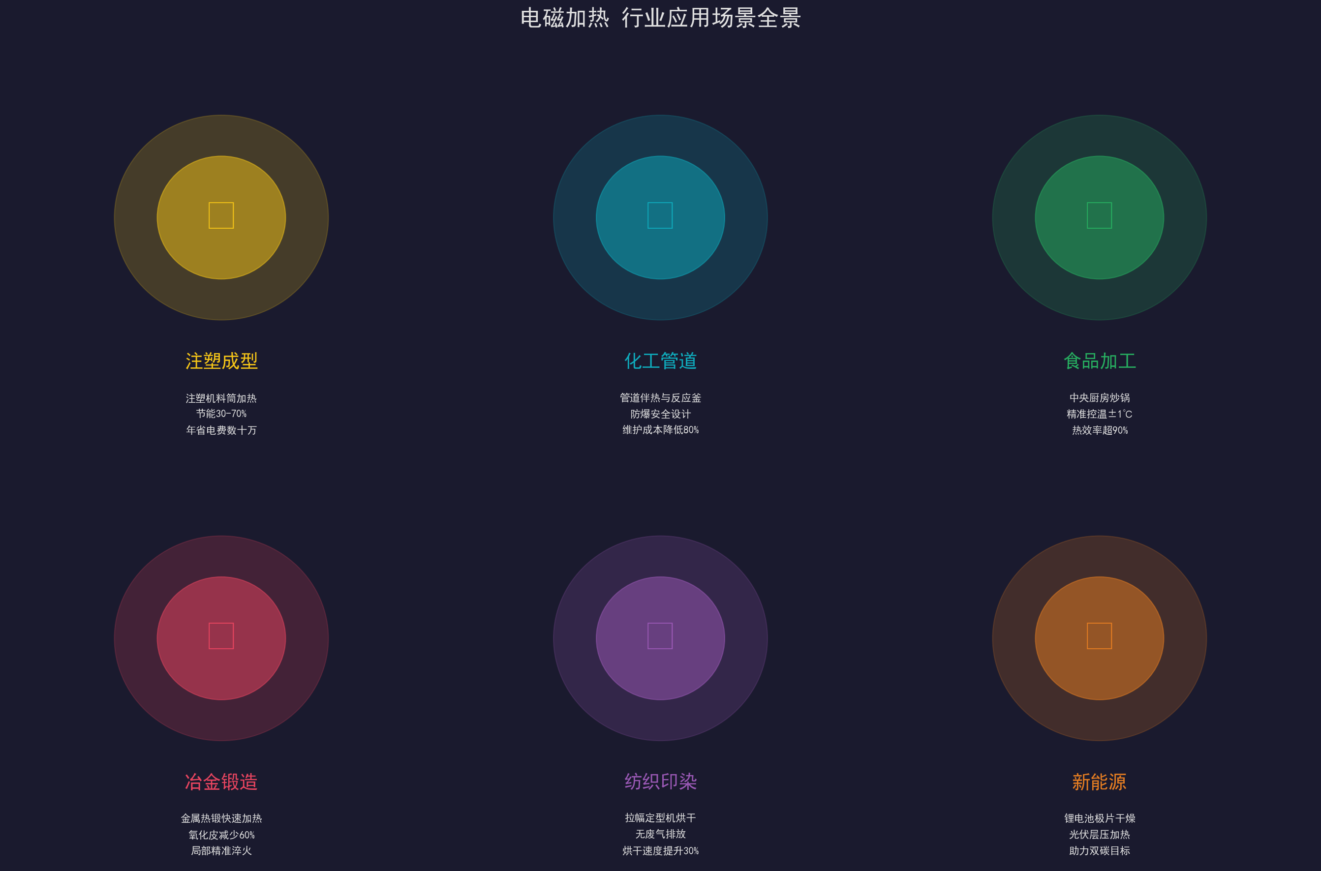 图3:电磁加热行业应用全景图